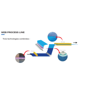 Web Process Line : Un concept modulable pour une finition parfaite des surfaces