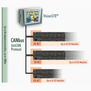 EX RC1 :réseau multi-points jusqu'à 512 E/S déportées sur la gamme vision UNITRONICS