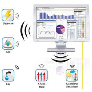 Logiciel de gestion des énergies E.online 2®