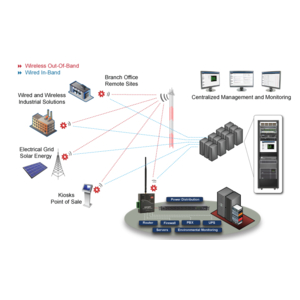 Surveillance simplifiée de vos équipements grâce à la fonction « Auto-Response » 