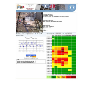 Surveillance acoustique : enfin une solution locative performante !