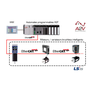 Solution complète d’automatisation contrôlée par EtherCAT