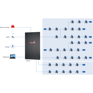 Solutions de sonorisation de sécurité normées