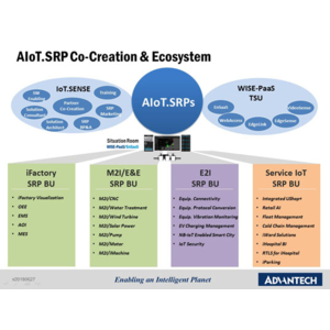 Advantech lance 30 solutions IIoT basées sur son modèle de "co-développement" et sa plateforme WISE-PaaS