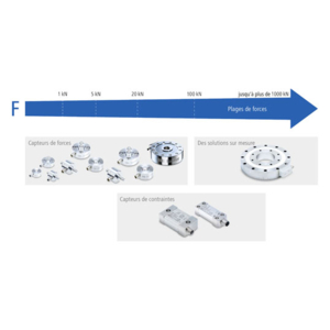 Capteur de forces ou capteur de contraintes : quel est le capteur idéal pour votre application ?