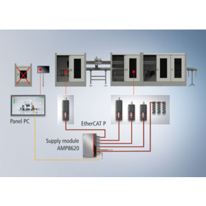 servomoteur AMP800 à variateur intégré