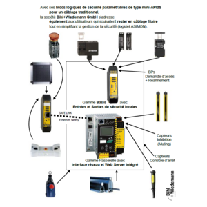 ETHERNET Safety