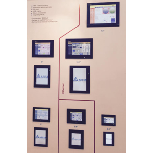 DOP-W: de nouvelles Interfaces Homme Machine à forte luminosité