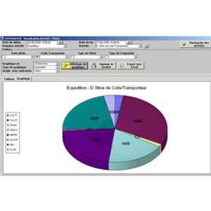 WES® Drive de DEMATIC, un nouveau module de gestion d’entrepôt entièrement paramétrable par l’utilisateur 
