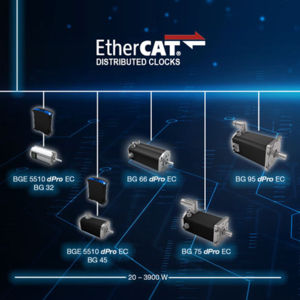 Les moteurs BLDC dPro de Dunkermotoren avec EtherCAT 