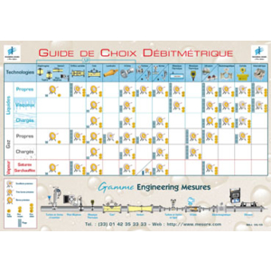 guide des débitmètres