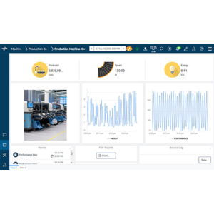 Talk2M Visualization : une solution sophistiquée pour analyser vos données machines