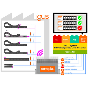 Usine intelligente et IoT : igus met au point une application smart plastics pour Fanuc FIELD system