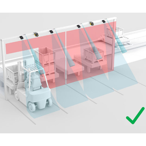 Une solution basée sur le scanner laser RSL 400 de Leuze assure une sécurité sans faille à des stations de transfert 