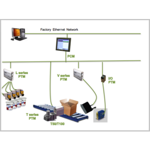 Innovation VIACODE pour Lexmark : la performance en marquage et codification