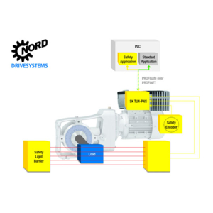 Module d´interface SK TU4-PNS PROFIsafe: pour une sécurité accrue