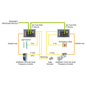 Module PROFIsafe pour l'électronique d'entraînement