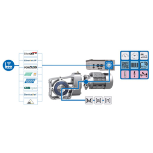 Nord DRIVESYSTEMS propose des systèmes d´entraînement innovants pour la révolution numérique