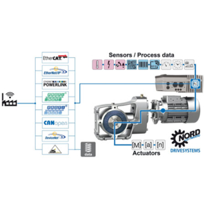 NORD DRIVESYSTEMS au salon de Hanovre 2016