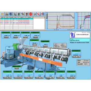 Logiciel de gestion, de contrôle, de pilotage de process et de suivi de lignes d’extrusion