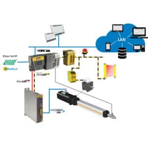 Parker présente sa solution Push-To-Fit de servo presse.