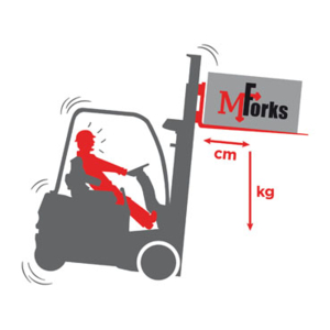 MForks de RAVAS, le premier système de surveillance de charge intégré pour chariots