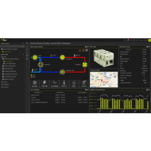 KHEIRON, une plateforme de supervision IoT/M2M révolutionnaire