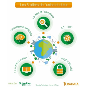 Schneider Electric et Teradata s’associent pour développer l’usine du futur en France