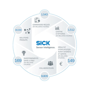 L’exercice 2017 du groupe SICK a de nouveau montré tous les signes de croissance