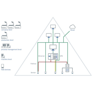 SICK au Salon Smart Industries : Le partenaire de votre transition 4.0