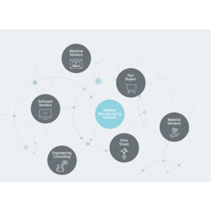 Siemens lance la plate-forme Additive Manufacturing Network afin de transformer le secteur manufacturier international