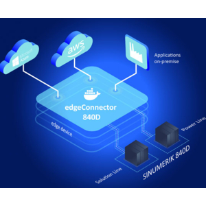 Softing présente son nouveau conteneur edgeConnector 840D