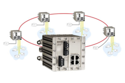 Prolongateurs Ethernet de Westermo. 