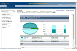 Visual Performance Manager