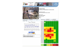 Surveillance acoustique : enfin une solution locative performante !