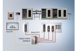 servomoteur AMP800 à variateur intégré