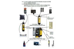 Des solutions dédiées SECURITE Machines