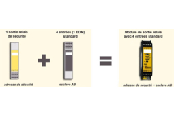 Module de sorties relais de sécurité ASi SaW BW2045