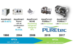 Carrier confirme sa stratégie d'utilisation de fluides frigorigènes à faible PRP en Europe