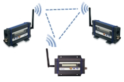 Modem sans fil RS485