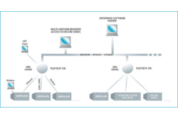 PQView® DE, une nouvelle application web dédiée aux systèmes fixes de suivi de l'énergie