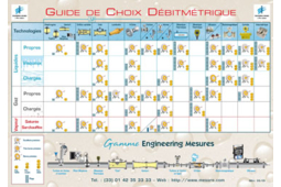 guide des débitmètres