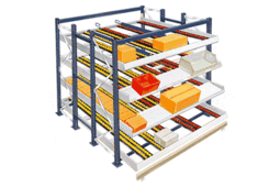 Stockage dynamique - Système de préparation de commandes