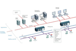 GE Fanuc Intelligent Platforms annonce la disponibilité de Proficy® Batch Execution 5.1