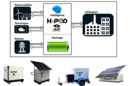 Mini centrale électrique H-POD by GELEC ENERGY