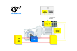Module d´interface SK TU4-PNS PROFIsafe: pour une sécurité accrue
