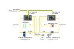 Module PROFIsafe pour l'électronique d'entraînement