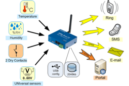 Thermomètre GSM/GPRS avec Emails et SMS