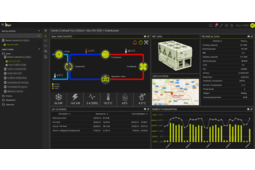 KHEIRON, une plateforme de supervision IoT/M2M révolutionnaire