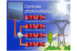 Afficheur pour centrale photovoltaïque